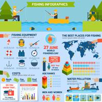 Fiske Infographics Set