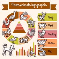 farm infographics set