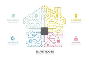 Schaltkreis Clever Haus Konzept Infografik Technologie Vorlage, Präsentation Infografiken. vektor