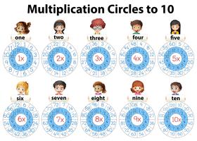 Mathematische Multiplikationskreise bis zehn