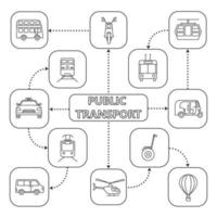 Mindmap für öffentliche Verkehrsmittel mit linearen Symbolen. Transportmittel. Hubschrauber, Bus, Roller, Straßenbahn, Segway, Taxi, Rikscha. Konzept Schema. isolierte Vektorillustration vektor