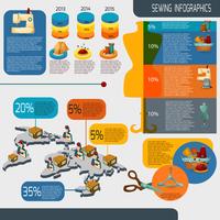 Infografiken Set zum Nähen vektor