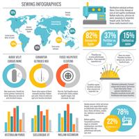 Nähzubehör Infografik vektor