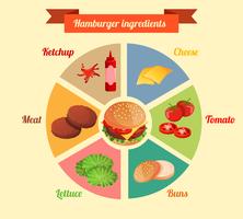 Hamburger Zutaten Infografik vektor