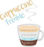 Illustration von ein Cappuccino Freddo Kaffee Tasse Symbol mit es ist Vorbereitung und Proportionen und Namen im Spanisch. vektor