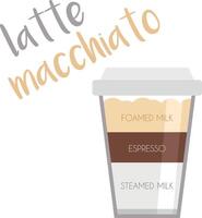 illustration av en latte macchiato kaffe kopp ikon med dess förberedelse och proportioner. vektor