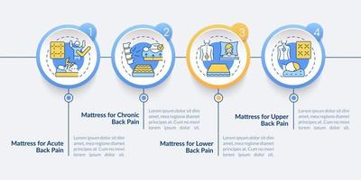 Matratzen für Rückenschmerzen Vektor-Infografik-Vorlage. Designelemente für die Präsentation der Wirbelsäulengesundheit. Datenvisualisierung mit 4 Schritten. Info-Diagramm zur Prozesszeitleiste. Workflow-Layout mit Liniensymbolen vektor