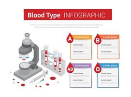 medizinisch Infografiken Elemente mit Blut Gruppen. Konzept zum Gesundheit Pflege und Medikament. vektor