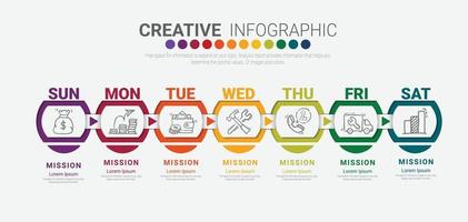 Timeline-Geschäft für 7 Tage, Infografik-Design-Vektor vektor