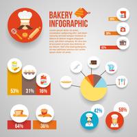 Bäckerei-Infografiken-Set vektor