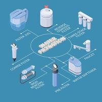 Flussdiagramm zur Wasserfiltration vektor