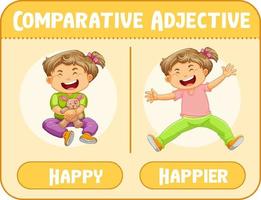 Komparative Adjektive für Wort glücklich vektor