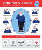 Alzheimer-Krankheit flache Infografiken vektor