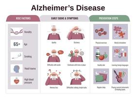 Alzheimer-Krankheit flache Infografiken vektor
