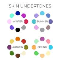 saisonal Farbe Analyse Palette mit Beste Farben zum Winter, Herbst, Frühling, Sommer- Untertöne vektor