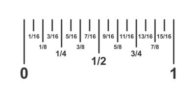 tum dividerat in i 16 fraktioner. del av typisk kejserlig tum linjal skala med markup och tal vektor