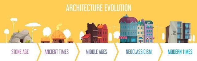 Infografiken zur Architekturentwicklung vektor