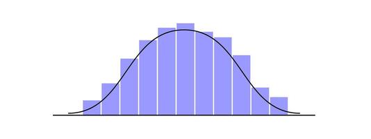 Gauß oder normal Verteilung Graph mit anders Höhe Säulen. Glocke geformt Kurve Vorlage zum Statistiken oder logistisch Daten. Wahrscheinlichkeit Theorie mathematisch Funktion. vektor