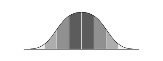 Glocke Kurve Vorlage mit 8 grau Säulen. Gauß oder normal Verteilung Graph. Layout zum Statistiken oder logistisch Daten isoliert auf Weiß Hintergrund. Wahrscheinlichkeit Theorie Konzept. vektor