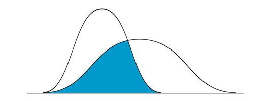 Gauß oder normal Verteilung Grafiken Beispiele. Glocke Kurve Vorlagen. Wahrscheinlichkeit Theorie Konzept. Layout zum Statistiken oder logistisch Daten isoliert auf Weiß Hintergrund. vektor