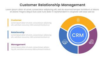 crm kund relation förvaltning infographic 3 punkt skede mall med stor cirkel tårtdiagram på rätt kolumn för glida presentation vektor