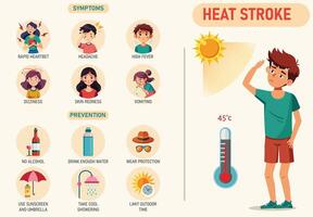 Hitze Schlaganfall ist tötlich Überhitzung, Symptome umfassen Verwirrtheit, schnell Impuls, und Bewusstlosigkeit vektor