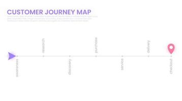 Kundenreisekarte, Prozess der Kaufentscheidung des Kunden, eine Roadmap für das flache Konzept der Kundenerfahrung mit Symbolen. Vektor minimales Banner