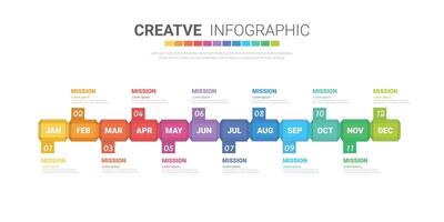 tidslinje för 1 år, 12 månader, infographics Allt månad planerare design. vektor
