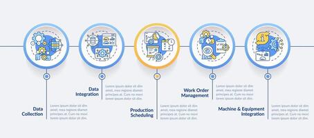 Herstellung Ausführung Systeme Kreis Infografik Vorlage. Daten Visualisierung mit 5 Schritte. editierbar Zeitleiste die Info Diagramm. Arbeitsablauf Layout mit Linie Symbole vektor