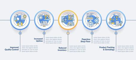 Clever Fabrik Kreis Infografik Vorlage. Effizienz Kontrolle. Daten Visualisierung mit 5 Schritte. editierbar Zeitleiste die Info Diagramm. Arbeitsablauf Layout mit Linie Symbole vektor