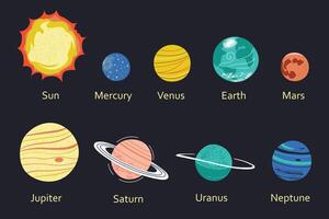 sol- systemet samling, klotter ikoner av planeter mars, jorden, venus och Jupiter, illustrationer av uranus och neptunus, astronomi bok för barn, vetenskap affisch, pedagogisk infographic vektor