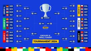 Fußball 2024 Spiel Zeitplan Turnier Mauer Diagramm Halterung Fußball Ergebnisse Tabelle mit Flaggen und Gruppen von europäisch Länder Illustration vektor