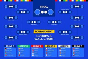 Fußball 2024 Spiel Zeitplan Turnier Mauer Diagramm Halterung Fußball Ergebnisse Tabelle mit Flaggen und Gruppen von europäisch Länder Illustration vektor