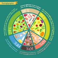 Lebensmittelpyramide Infografik vektor