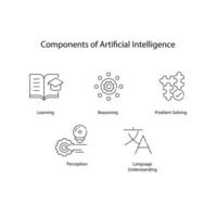 künstlich Intelligenz Komponente Vektor Symbole wesentlich ai Gebäude Blöcke