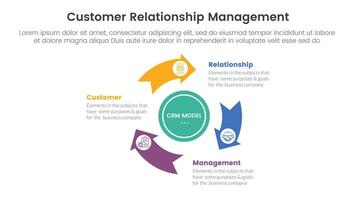 crm Kunde Beziehung Verwaltung Infografik 3 Punkt Bühne Vorlage mit Schwungrad Zyklus kreisförmig Pfeil Kreis zum rutschen Präsentation vektor