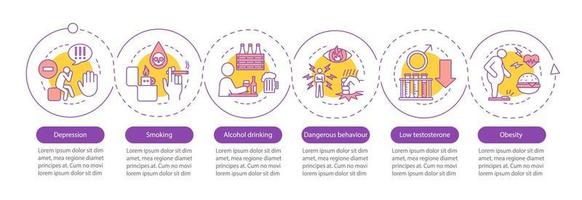 Gesundheitsrisikofaktoren für Männer Vektor-Infografik-Vorlage. schlechte Angewohnheiten. Depression, Rauchen, Alkohol, Fettleibigkeit. Datenvisualisierung mit sechs Schritten, Option. Zeitachsendiagramm des Prozesses. Workflow-Layout mit Symbolen vektor