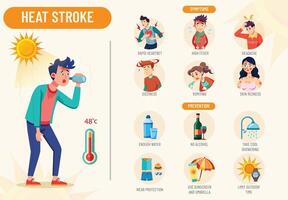 värme stroke en farlig överhettning vektor