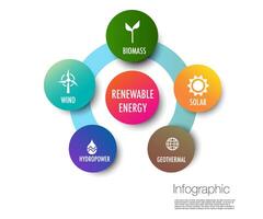 5 förnybar energi infographic vektor