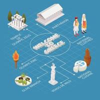 Griechenland isometrisches Flussdiagramm vektor