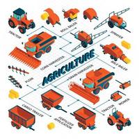 Isometrisches Flussdiagramm der Landwirtschaft vektor