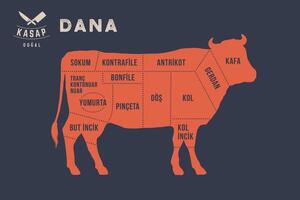 Fleisch Schnitte. Poster Metzger Diagramm - - dana vektor