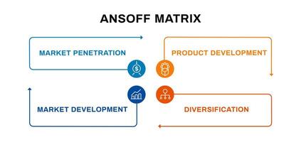 ansoff Matrix Diagramm. Der Umsatz und Produkt Entwicklung mit Verwaltung Marketing vektor