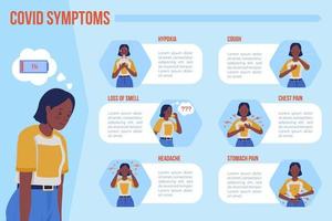 covid symptom platt färg vektor infographic mall. tecken på luftvägsinfektion. affisch med text, ppt-sida konceptdesign med seriefigurer. kreativ datavisualisering. info banner idé