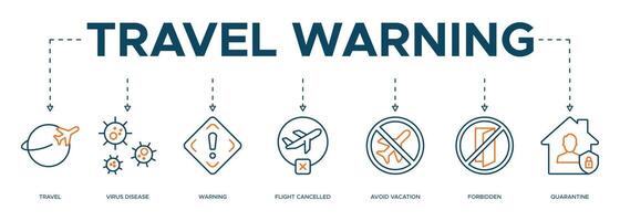 Reise Warnung Banner Netz Symbol Illustration Konzept zum Reise beratend fällig zu Coronavirus Pandemie mit ein Symbol von Virus Krankheit, Flug abgesagt, vermeiden Urlaub, verboten und Quarantäne vektor