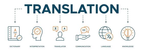 Übersetzung Banner Netz Symbol Illustration Konzept mit Symbol und Symbol von Wörterbuch, Deutung, Übersetzer, Kommunikation, Sprache vektor