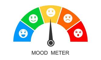 humör meter. mätare med pil och annorlunda emotionell ansikten från Lycklig till arg. känslor Diagram från positiv till negativ. diagram mall för kund service undersökning vektor