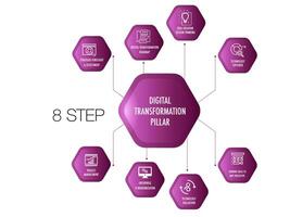 Infografik zum 8 Säule von das Digital Transformation vektor