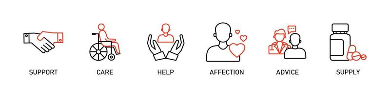 Pflege- Bedienung Banner Webseite Symbole Illustration mit das Symbole von Unterstützung, Pflege, Hilfe, Zuneigung, Rat und liefern auf Weiß Hintergrund vektor