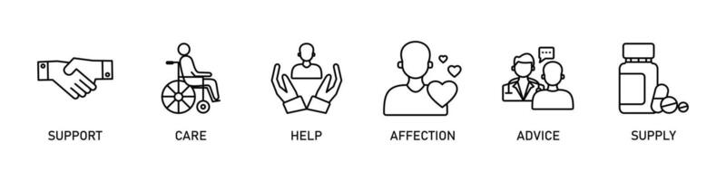 Pflege- Bedienung Banner Webseite Symbole Illustration mit das Symbole von Unterstützung, Pflege, Hilfe, Zuneigung, Rat und liefern auf Weiß Hintergrund vektor